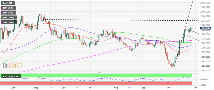 黄金最新交易提醒：美国PCE通胀势必引爆行情！多头目标本周收于2000上方-第1张图片-翡翠网