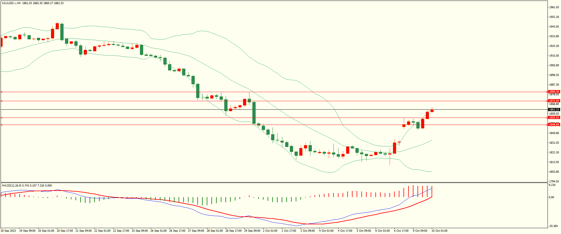 栾雪 避险因素推动 黄金延续反弹-第4张图片-翡翠网 栾雪 避险因素推动 黄金延续反弹-第4张图片-翡翠网