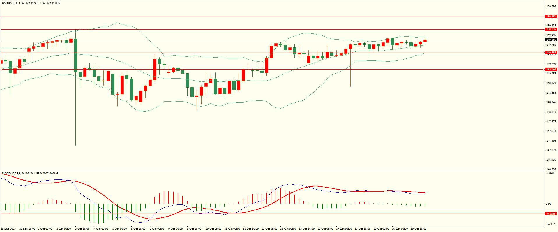 栾雪 多空因素交织 非美维持低位震荡-第3张图片-翡翠网