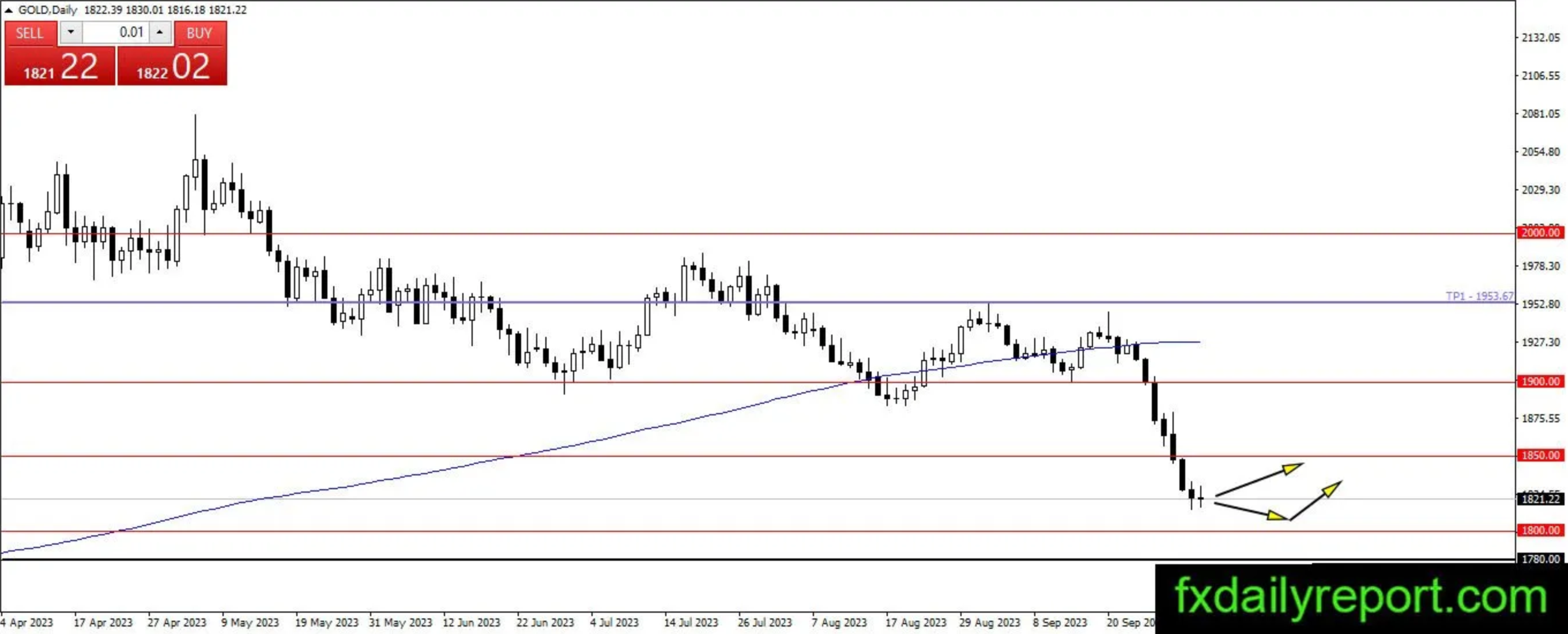 小非农就业数据不及预期 美债收益率小幅回落 黄金、白银、原油技术分析-第1张图片-翡翠网