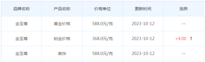 10月12日黄金价格多少?黄金价格今天多少一克?附国内品牌金店价格表-第8张图片-翡翠网 10月12日黄金价格多少?黄金价格今天多少一克?附国内品牌金店价格表-第8张图片-翡翠网