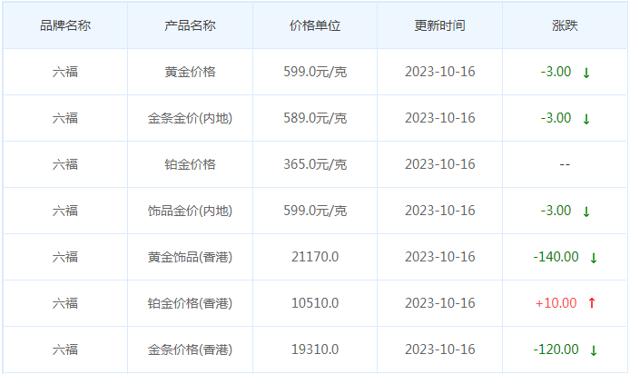 10月16日黄金价格多少?黄金价格今天多少一克?附国内品牌金店价格表-第9张图片-翡翠网 10月16日黄金价格多少?黄金价格今天多少一克?附国内品牌金店价格表-第9张图片-翡翠网
