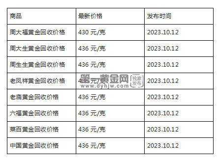 现在黄金回收价格多少钱一克?(2023年10月12日)-第1张图片-翡翠网 现在黄金回收价格多少钱一克?(2023年10月12日)-第1张图片-翡翠网