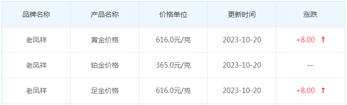 10月20日黄金价格多少?黄金价格今天多少一克?附国内品牌金店价格表-第5张图片-翡翠网 10月20日黄金价格多少?黄金价格今天多少一克?附国内品牌金店价格表-第5张图片-翡翠网