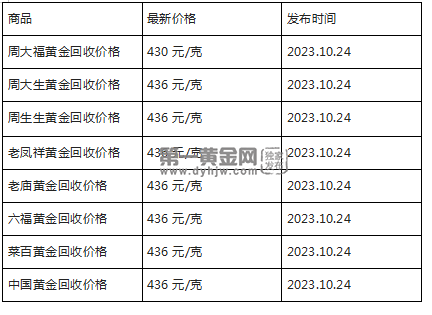 现在黄金回收价格多少钱一克?(2023年10月24日)-第1张图片-翡翠网 现在黄金回收价格多少钱一克?(2023年10月24日)-第1张图片-翡翠网