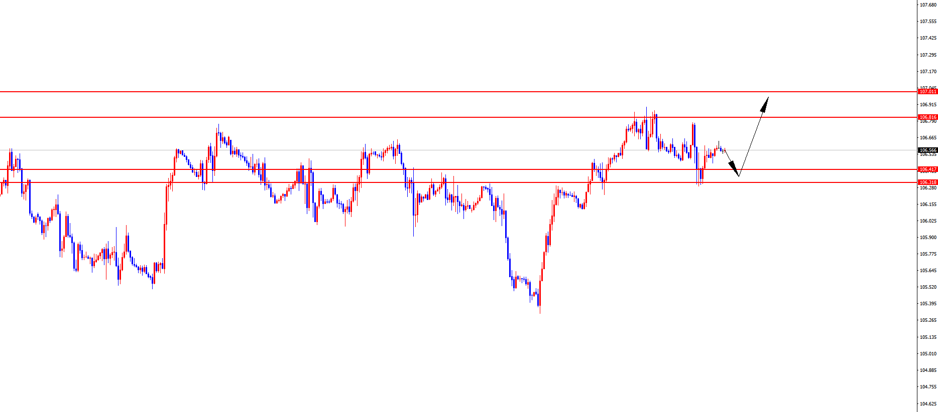 闫瑞祥:美指日线支撑看多,欧美上方阻力压制-第1张图片-翡翠网 闫瑞祥:美指日线支撑看多,欧美上方阻力压制-第1张图片-翡翠网