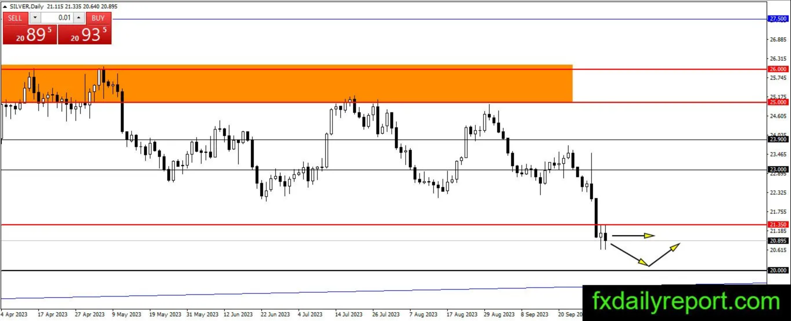 小非农就业数据不及预期 美债收益率小幅回落 黄金、白银、原油技术分析-第2张图片-翡翠网