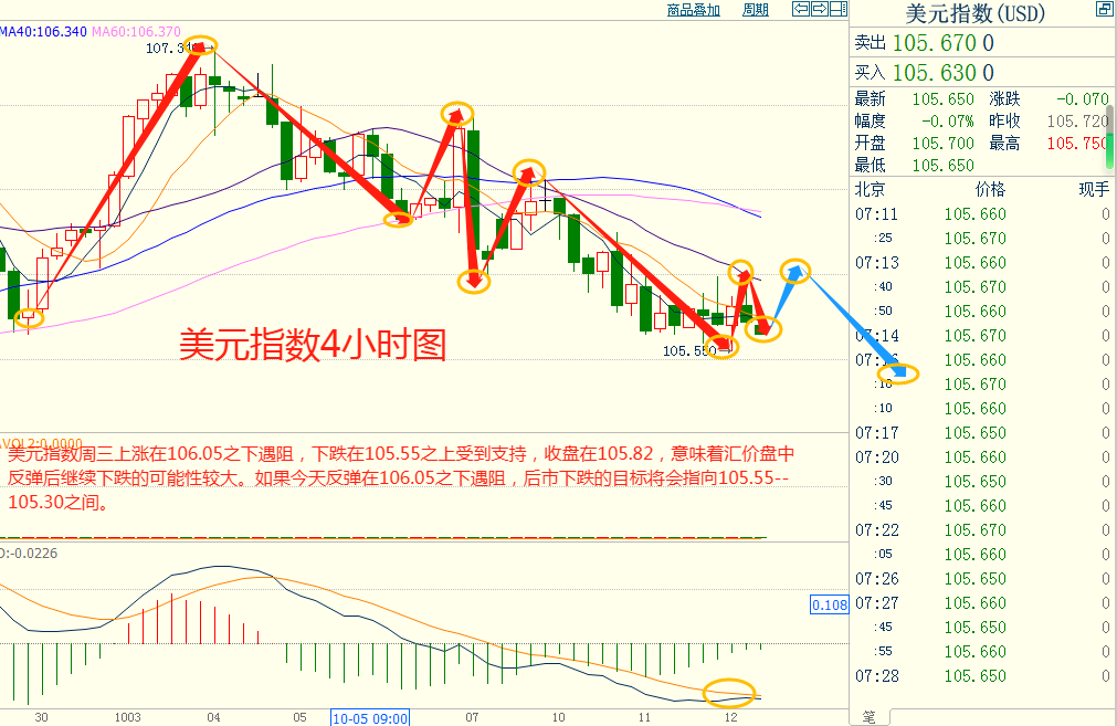 CWG资讯：美元继续回落整理，黄金受巴以战争的影响继续走高-第7张图片-翡翠网