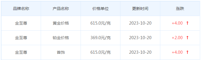10月20日黄金价格多少?黄金价格今天多少一克?附国内品牌金店价格表-第8张图片-翡翠网 10月20日黄金价格多少?黄金价格今天多少一克?附国内品牌金店价格表-第8张图片-翡翠网