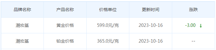10月16日黄金价格多少?黄金价格今天多少一克?附国内品牌金店价格表-第7张图片-翡翠网 10月16日黄金价格多少?黄金价格今天多少一克?附国内品牌金店价格表-第7张图片-翡翠网