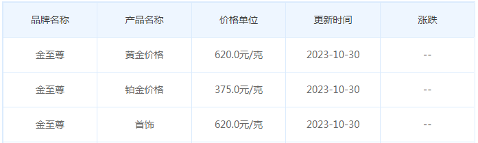 10月30日黄金价格多少?黄金价格今天多少一克?附国内品牌金店价格表-第8张图片-翡翠网 10月30日黄金价格多少?黄金价格今天多少一克?附国内品牌金店价格表-第8张图片-翡翠网