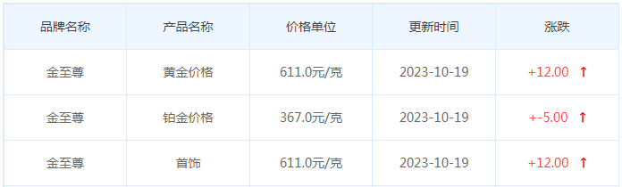 10月19日黄金价格多少?黄金价格今天多少一克?附国内品牌金店价格表-第8张图片-翡翠网 10月19日黄金价格多少?黄金价格今天多少一克?附国内品牌金店价格表-第8张图片-翡翠网