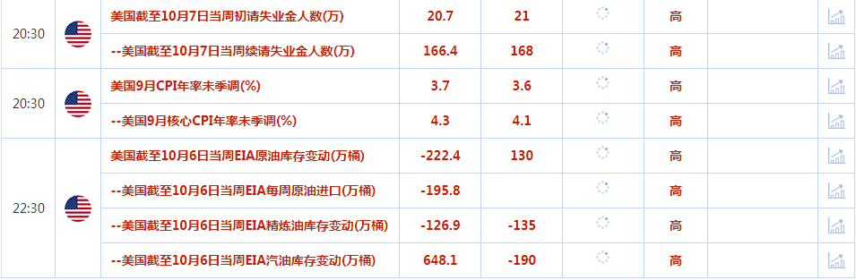 CWG资讯：美元继续回落整理，黄金受巴以战争的影响继续走高-第3张图片-翡翠网