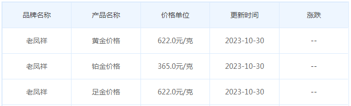 10月30日黄金价格多少?黄金价格今天多少一克?附国内品牌金店价格表-第5张图片-翡翠网 10月30日黄金价格多少?黄金价格今天多少一克?附国内品牌金店价格表-第5张图片-翡翠网
