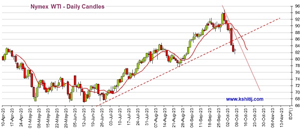 巴以冲突引发黄金原油跳涨！金、银、油和铜最新技术分析-第5张图片-翡翠网