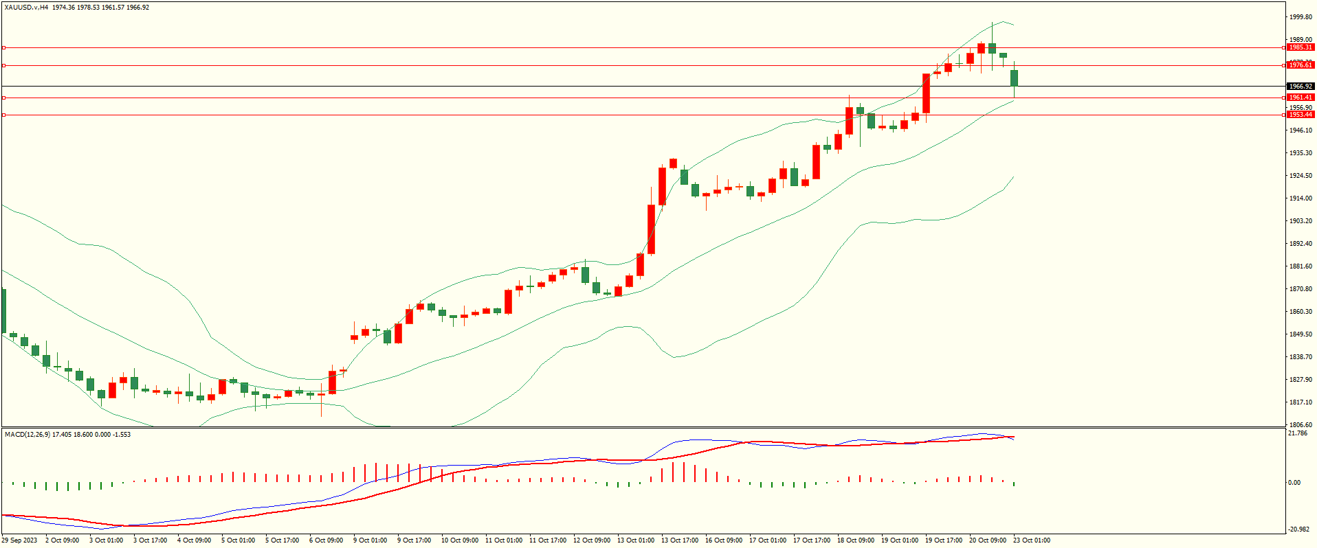 栾雪 多空因素交织 非美维持低位震荡-第4张图片-翡翠网