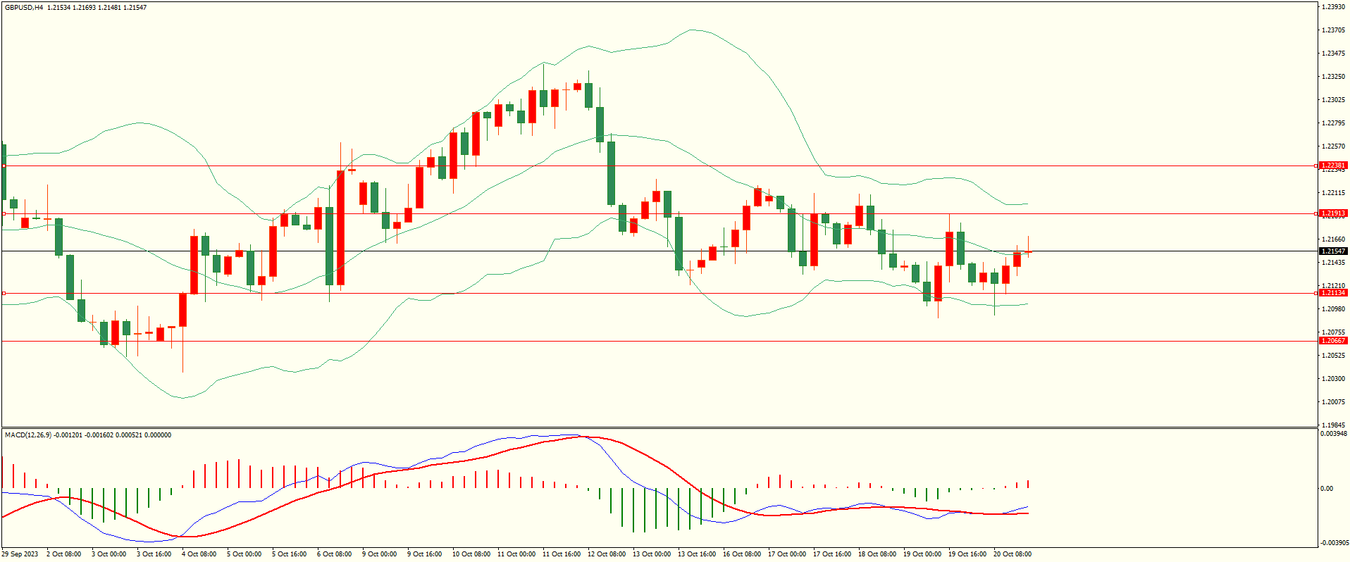 栾雪 多空因素交织 非美维持低位震荡-第2张图片-翡翠网