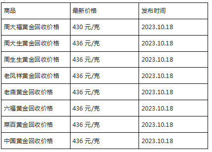 现在黄金回收价格多少钱一克?(2023年10月18日)-第1张图片-翡翠网 现在黄金回收价格多少钱一克?(2023年10月18日)-第1张图片-翡翠网