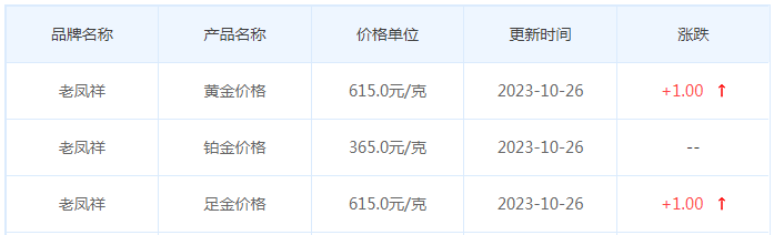 10月26日黄金价格多少?黄金价格今天多少一克?附国内品牌金店价格表-第5张图片-翡翠网 10月26日黄金价格多少?黄金价格今天多少一克?附国内品牌金店价格表-第5张图片-翡翠网
