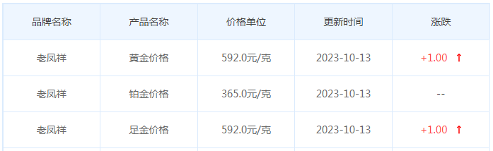 10月13日黄金价格多少?黄金价格今天多少一克?附国内品牌金店价格表-第5张图片-翡翠网 10月13日黄金价格多少?黄金价格今天多少一克?附国内品牌金店价格表-第5张图片-翡翠网