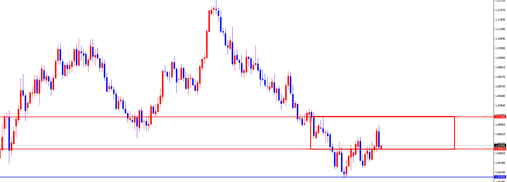 闫瑞祥:美指大幅震荡中,欧美区间破位后再布局-第2张图片-翡翠网 闫瑞祥:美指大幅震荡中,欧美区间破位后再布局-第2张图片-翡翠网