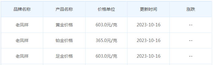 10月16日黄金价格多少?黄金价格今天多少一克?附国内品牌金店价格表-第5张图片-翡翠网 10月16日黄金价格多少?黄金价格今天多少一克?附国内品牌金店价格表-第5张图片-翡翠网