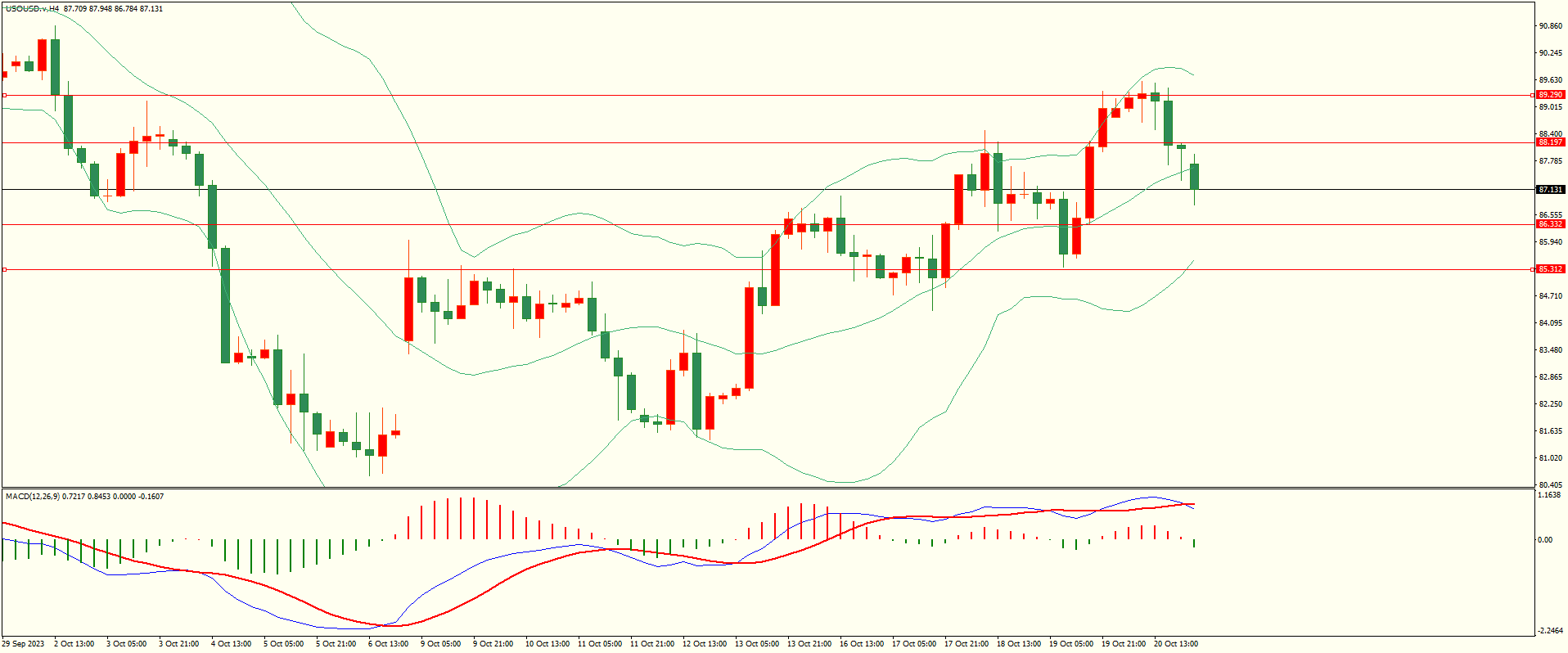 栾雪 多空因素交织 非美维持低位震荡-第5张图片-翡翠网