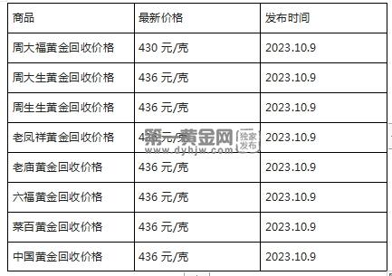 现在黄金回收价格多少钱一克?(2023年10月9日)-第1张图片-翡翠网 现在黄金回收价格多少钱一克?(2023年10月9日)-第1张图片-翡翠网