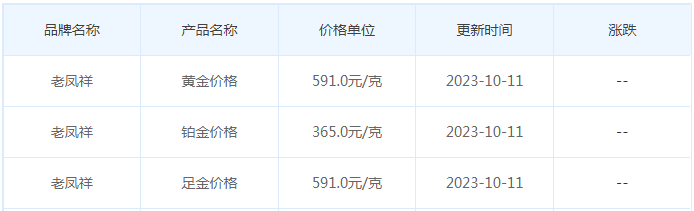 10月11日黄金价格多少?黄金价格今天多少一克?附国内品牌金店价格表-第5张图片-翡翠网 10月11日黄金价格多少?黄金价格今天多少一克?附国内品牌金店价格表-第5张图片-翡翠网