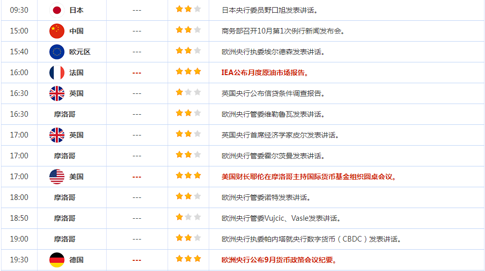 CWG资讯：美元继续回落整理，黄金受巴以战争的影响继续走高-第5张图片-翡翠网