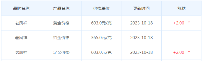 10月18日黄金价格多少?黄金价格今天多少一克?附国内品牌金店价格表-第5张图片-翡翠网 10月18日黄金价格多少?黄金价格今天多少一克?附国内品牌金店价格表-第5张图片-翡翠网