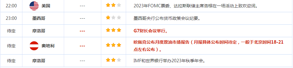 CWG资讯：美元继续回落整理，黄金受巴以战争的影响继续走高-第6张图片-翡翠网