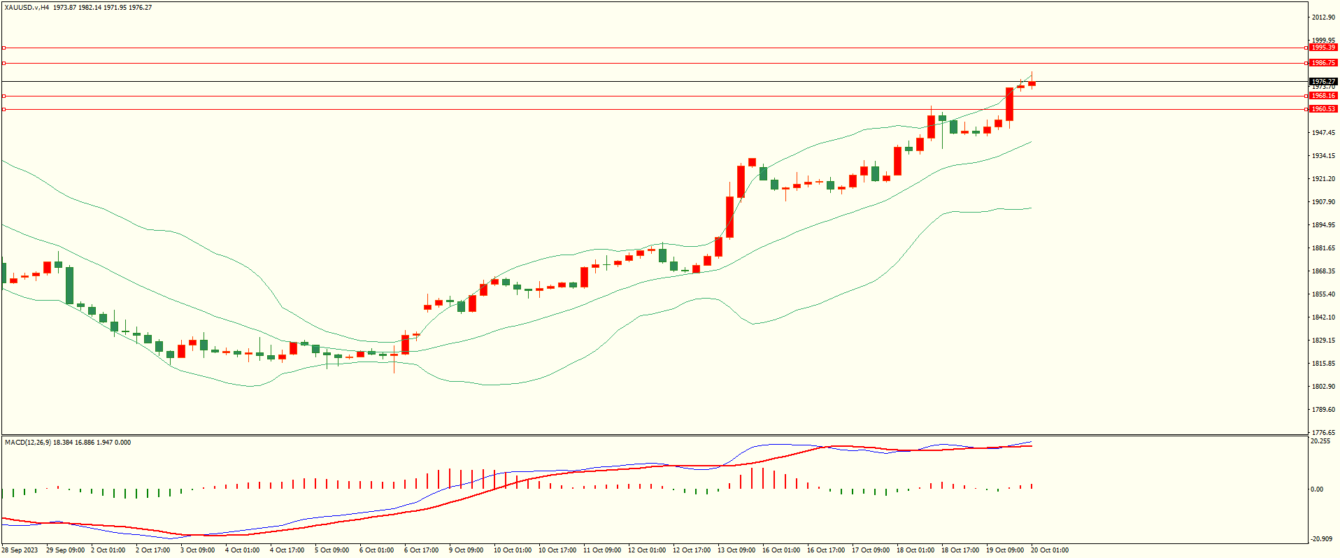 栾雪 多头强劲 黄金继续扩大涨幅-第4张图片-翡翠网 栾雪 多头强劲 黄金继续扩大涨幅-第4张图片-翡翠网