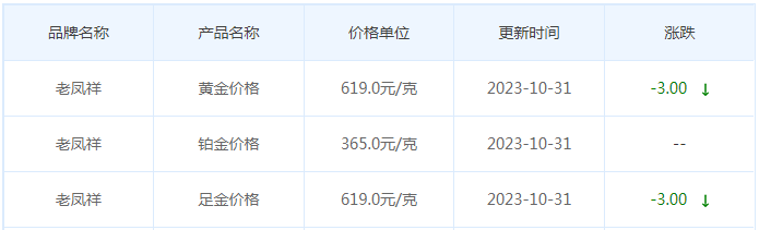 10月31日黄金价格多少?黄金价格今天多少一克?附国内品牌金店价格表-第5张图片-翡翠网 10月31日黄金价格多少?黄金价格今天多少一克?附国内品牌金店价格表-第5张图片-翡翠网