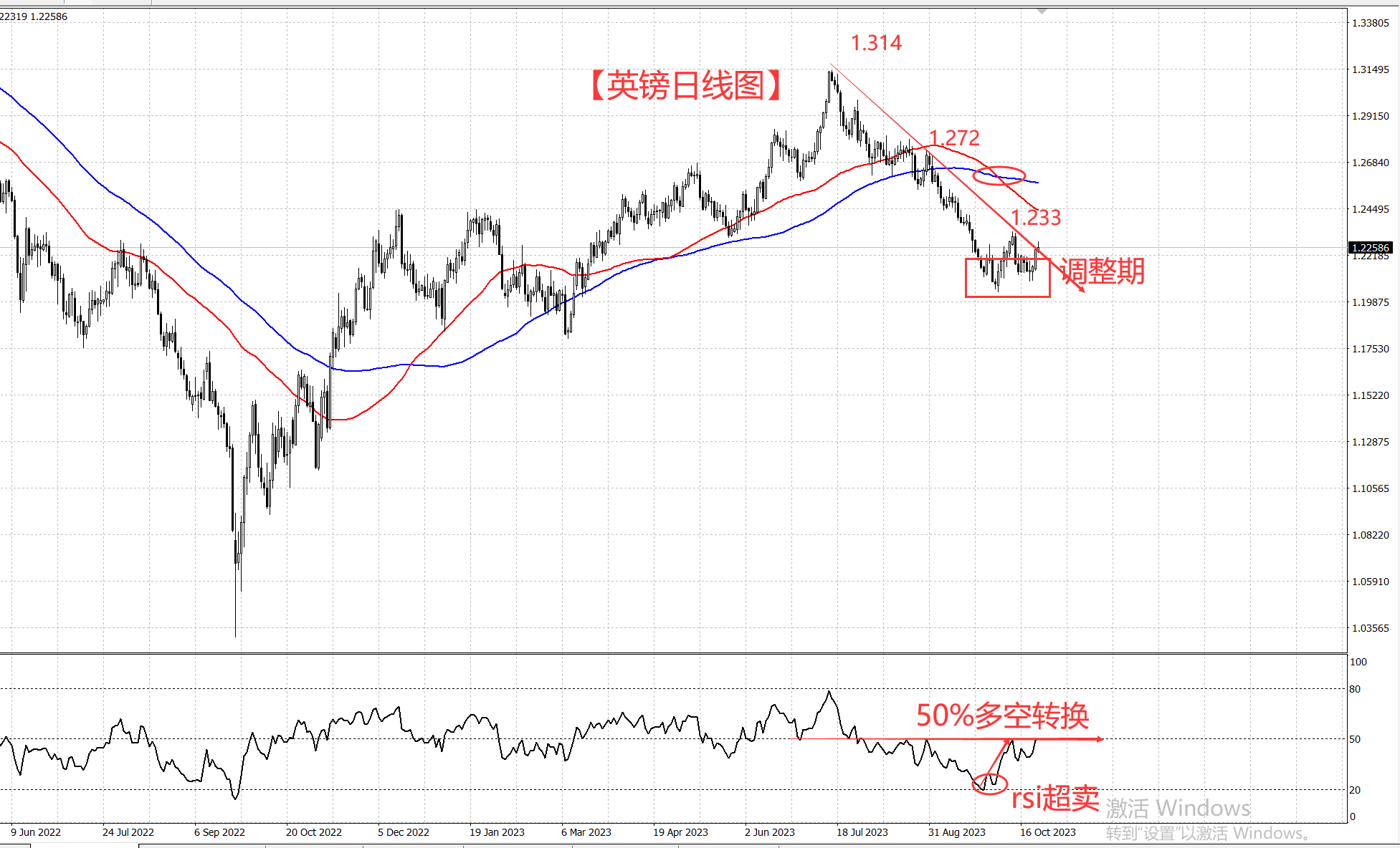 英镑见底了吗？ 避险消退美元会降吗？-第1张图片-翡翠网