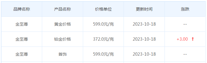 10月18日黄金价格多少?黄金价格今天多少一克?附国内品牌金店价格表-第8张图片-翡翠网 10月18日黄金价格多少?黄金价格今天多少一克?附国内品牌金店价格表-第8张图片-翡翠网