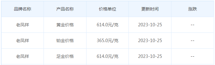 10月25日黄金价格多少?黄金价格今天多少一克?附国内品牌金店价格表-第5张图片-翡翠网 10月25日黄金价格多少?黄金价格今天多少一克?附国内品牌金店价格表-第5张图片-翡翠网