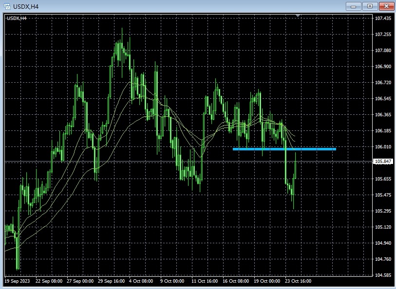 主次节奏:美元回升到短线关键阻力,决定本周走向-第1张图片-翡翠网 主次节奏:美元回升到短线关键阻力,决定本周走向-第1张图片-翡翠网