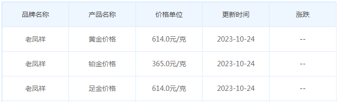 10月24日黄金价格多少?黄金价格今天多少一克?附国内品牌金店价格表-第5张图片-翡翠网 10月24日黄金价格多少?黄金价格今天多少一克?附国内品牌金店价格表-第5张图片-翡翠网