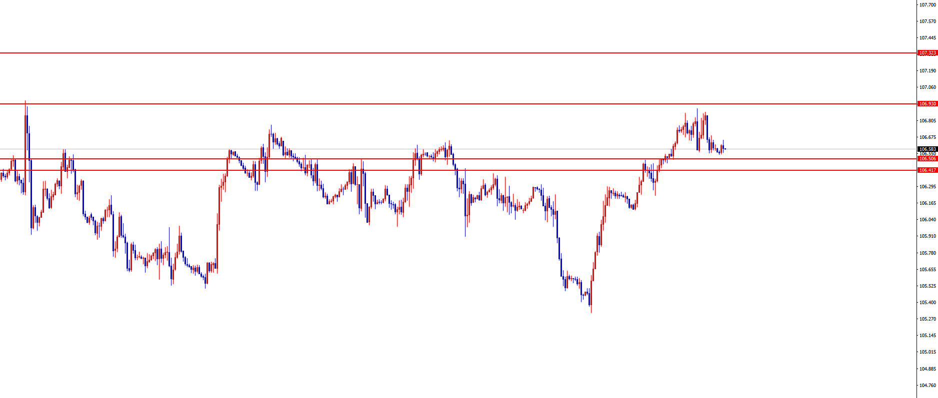 闫瑞祥：美指关注日线支撑，欧美关注日线阻力-第1张图片-翡翠网