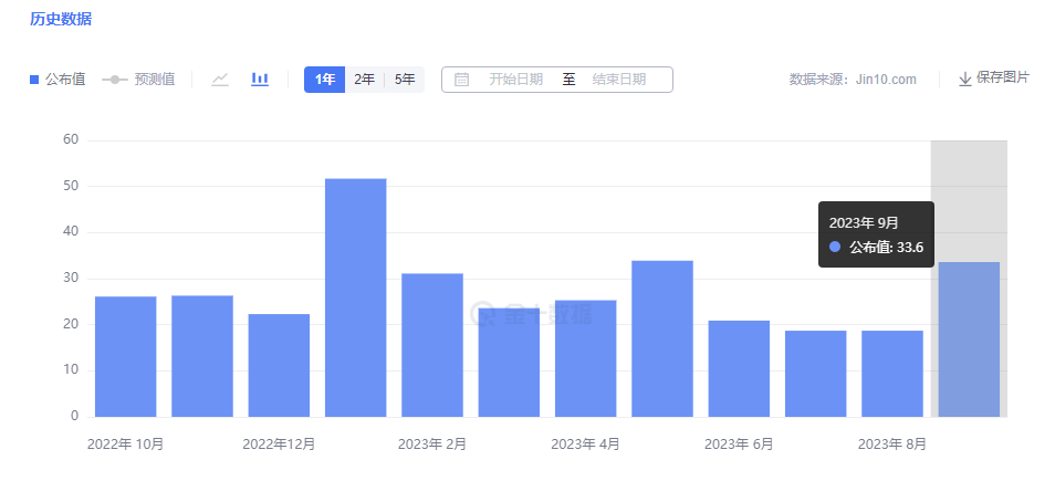 美国就业市场依旧火热难以压制金价，巴以冲突促使黄金开盘大涨-第1张图片-翡翠网