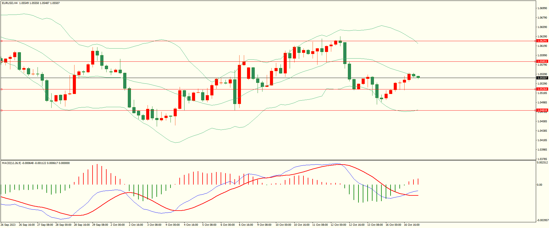 栾雪 欧元震荡反弹 上方面临考验-第1张图片-翡翠网 栾雪 欧元震荡反弹 上方面临考验-第1张图片-翡翠网