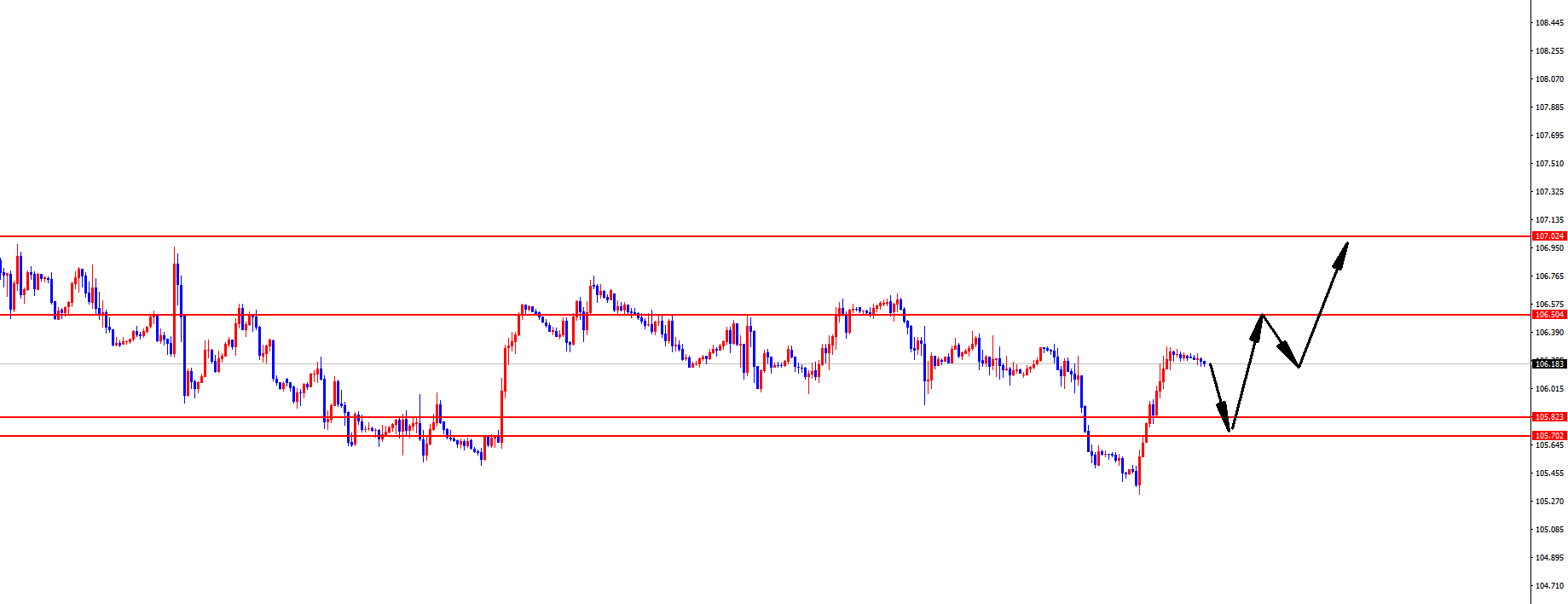 闫瑞祥:美指大幅震荡中,欧美区间破位后再布局-第1张图片-翡翠网 闫瑞祥:美指大幅震荡中,欧美区间破位后再布局-第1张图片-翡翠网