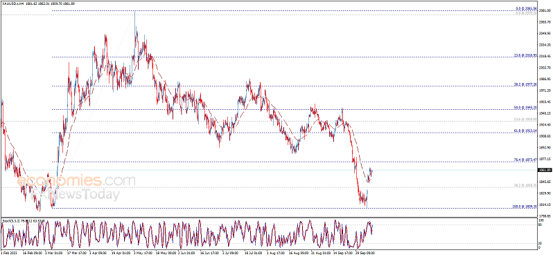 黄金市场行情突袭！金价加速涨向1870 美联储纪要恐引发更**动 欧元、英镑、加元和黄金最新交易分析-第5张图片-翡翠网
