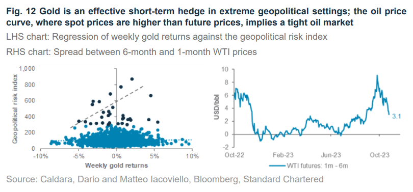 金价后市目标不止2000美元！渣打：维持黄金的核心配置，看空原油至75美元-第1张图片-翡翠网