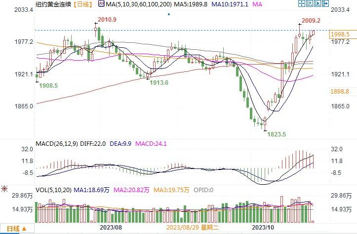 LBMA：要确立实物黄金为高质量流动性资产（HQLA），尚需努力-第2张图片-翡翠网