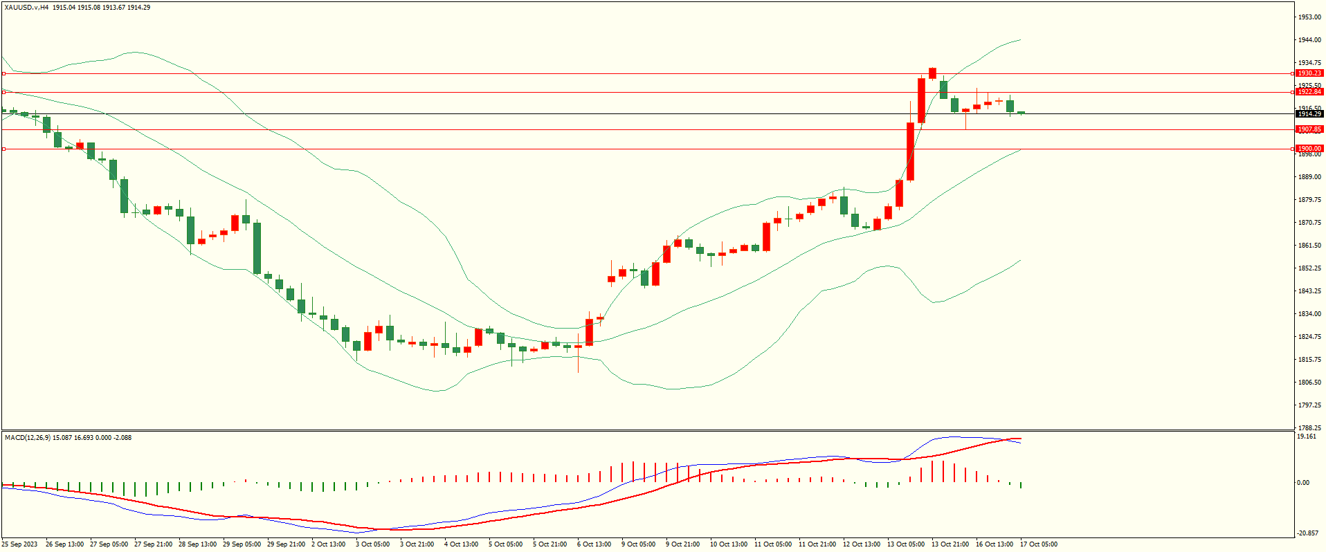 栾雪 欧元震荡反弹 上方面临考验-第4张图片-翡翠网 栾雪 欧元震荡反弹 上方面临考验-第4张图片-翡翠网