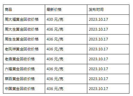 现在黄金回收价格多少钱一克?(2023年10月17日)-第1张图片-翡翠网 现在黄金回收价格多少钱一克?(2023年10月17日)-第1张图片-翡翠网