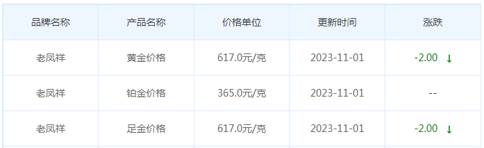 11月1日黄金价格多少?黄金价格今天多少一克?附国内品牌金店价格表-第5张图片-翡翠网 11月1日黄金价格多少?黄金价格今天多少一克?附国内品牌金店价格表-第5张图片-翡翠网