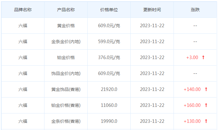 11月22日黄金价格多少?黄金价格今天多少一克?附国内品牌金店价格表-第9张图片-翡翠网